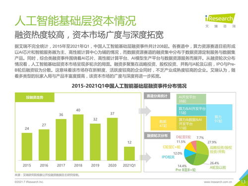 2021年中國(guó)人工智能基礎(chǔ)層行業(yè)發(fā)展研究報(bào)告