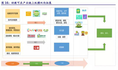 深度幼教行研，投資人必讀！學前教育 起跑線上的投資機會（續）