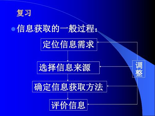 因特網(wǎng)信息檢索與信息技術網(wǎng)絡開發(fā)的融合創(chuàng)新