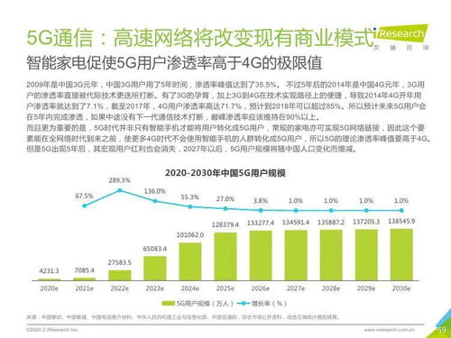 技術驅動，咨詢賦能——2020年中國新經(jīng)濟產(chǎn)業(yè)網(wǎng)絡技術開發(fā)與信息咨詢發(fā)展洞察