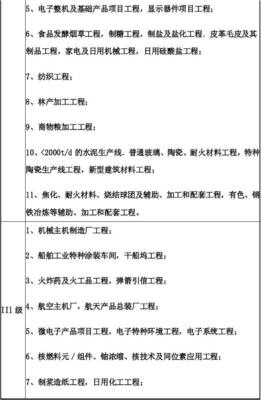 解析《建設工程監理與相關服務收費管理規定》（發改價格[2007]670號）及其影響